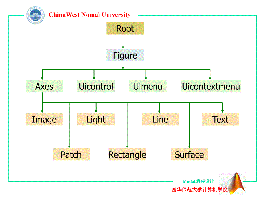 《matlab数据可视化》PPT课件.ppt_第4页