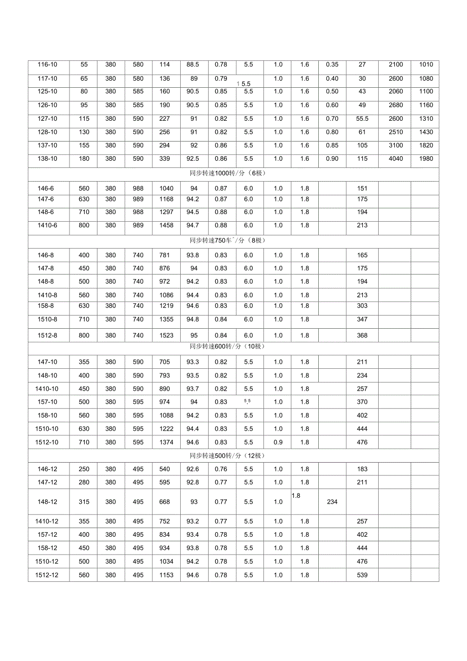 JR系列中型电动机可驱动各种不同的机械_第4页