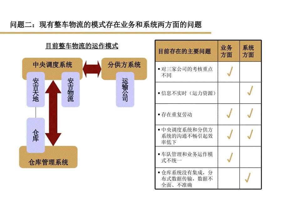 业务现状分析汇报版_第5页