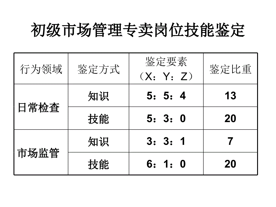 烟草专卖市场初级复习课件_第3页