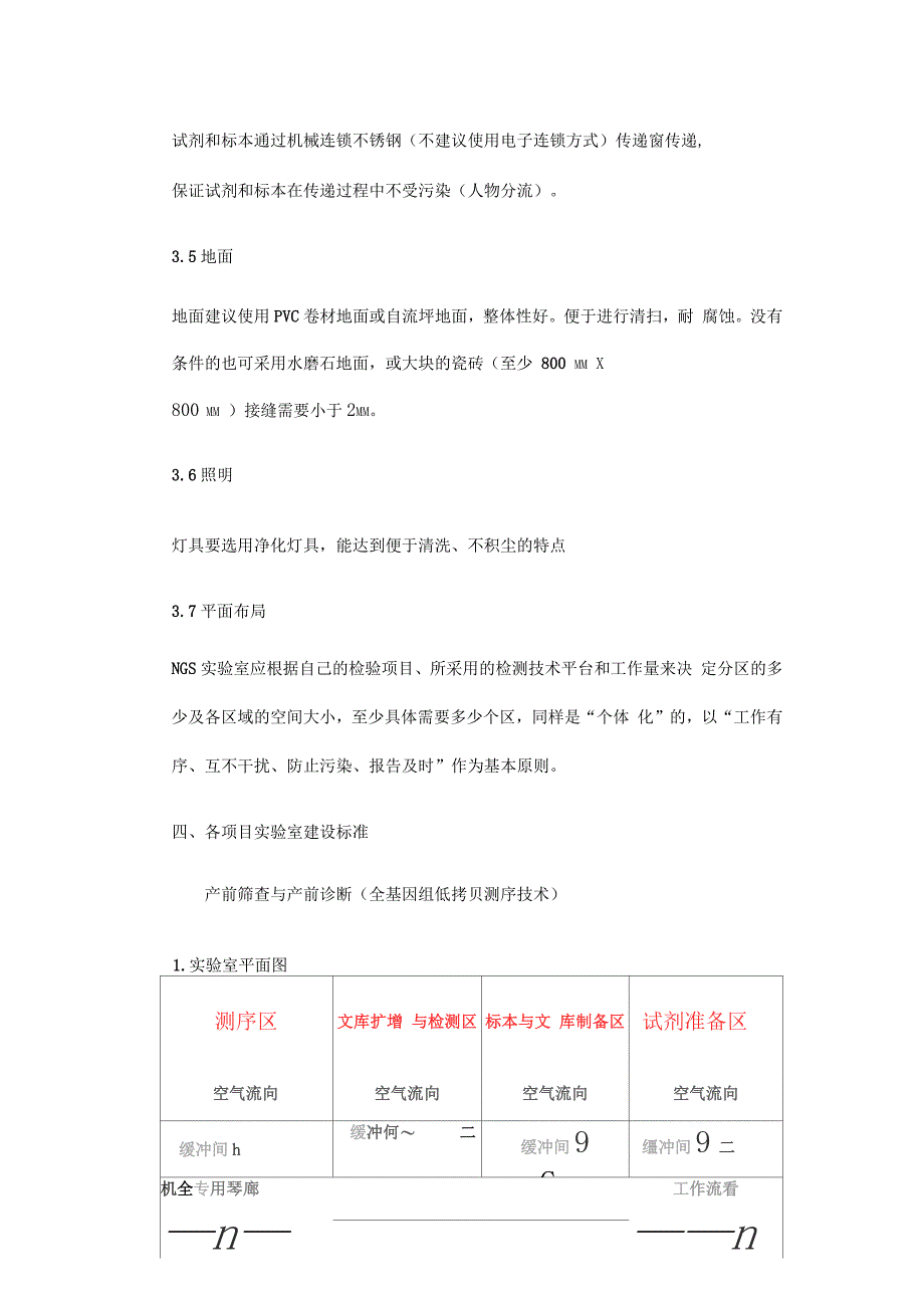 临床基因检测实验室建设的要求_第3页