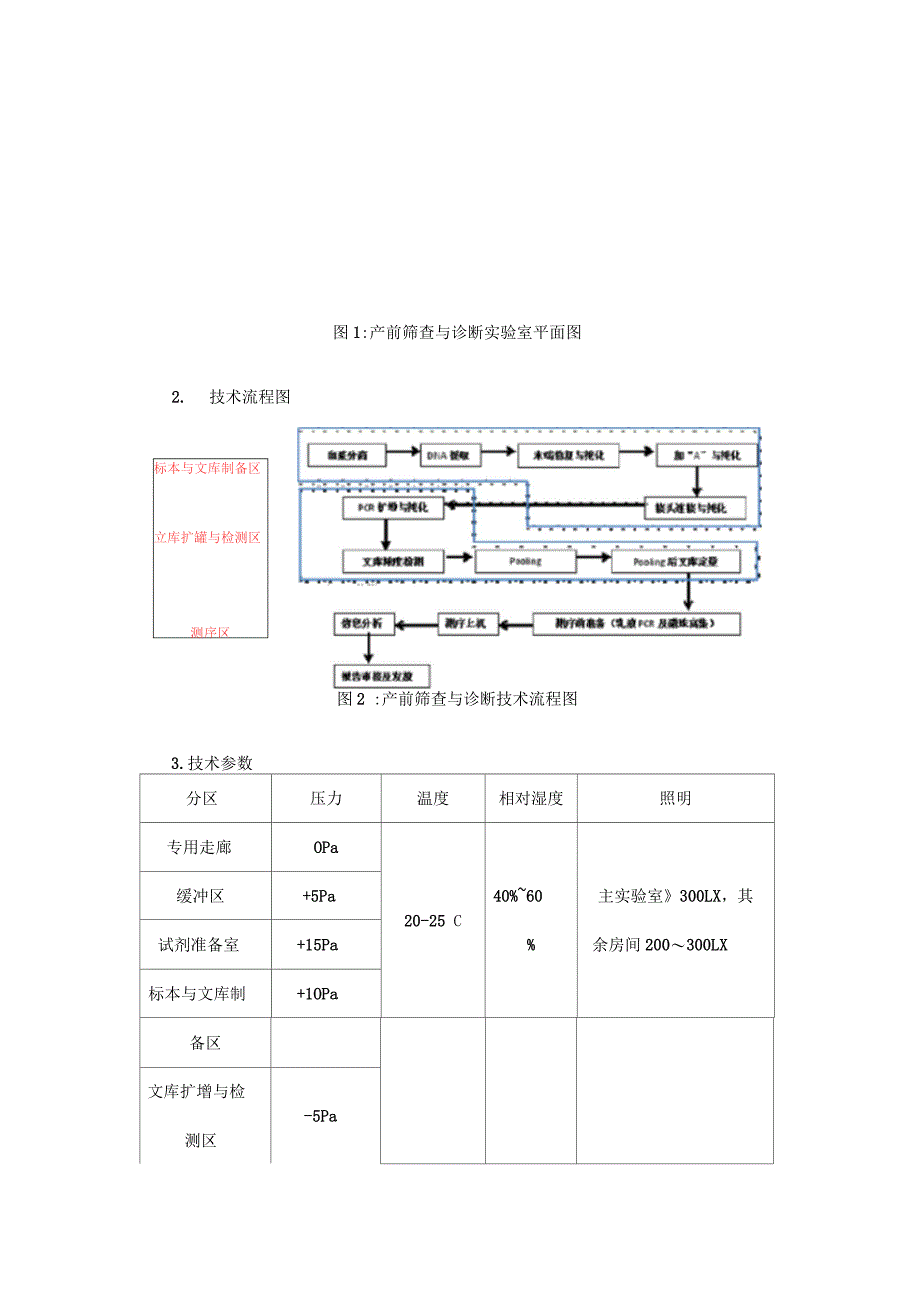 临床基因检测实验室建设的要求_第4页