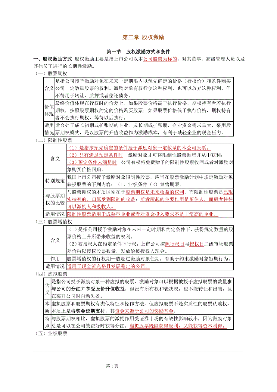 第三章 股权激励重点及考点总结_第1页