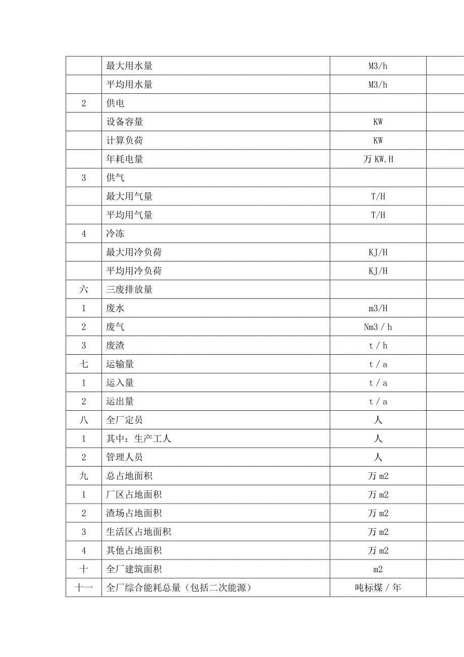 建设项目可行性研究报告应包含的内容2_第2页