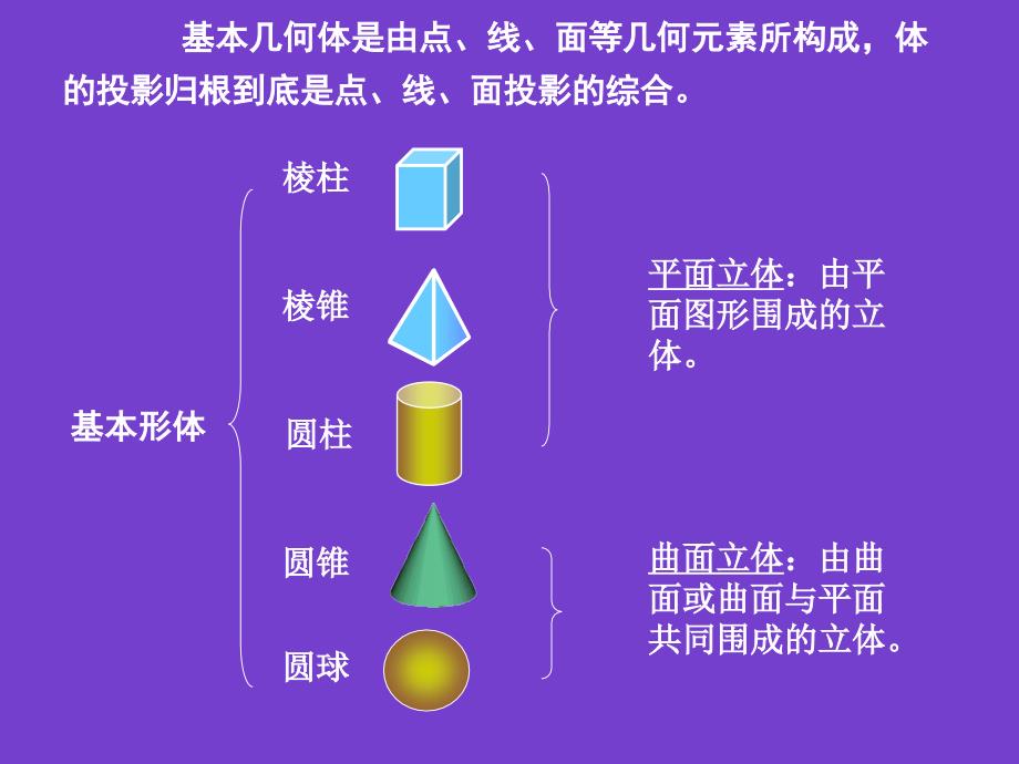 任务4基本形体的投影_第2页