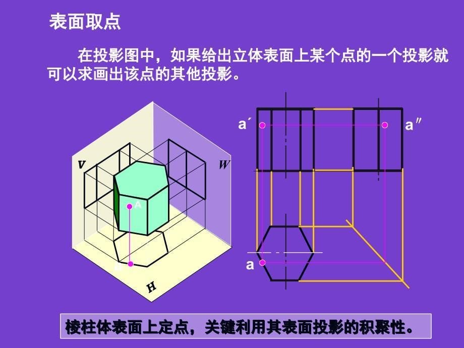 任务4基本形体的投影_第5页