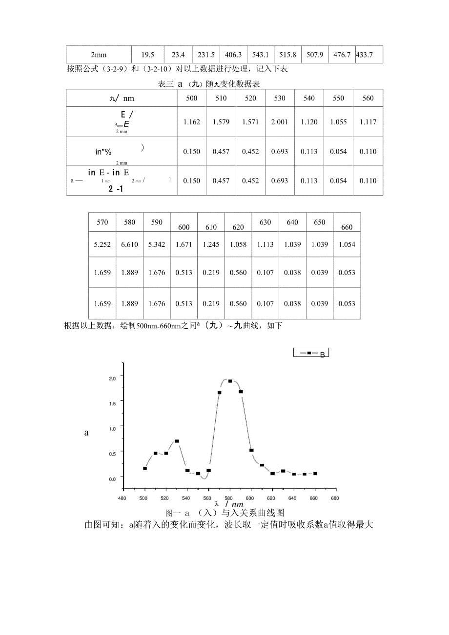 光谱法测量透明介质的吸收曲线_第5页