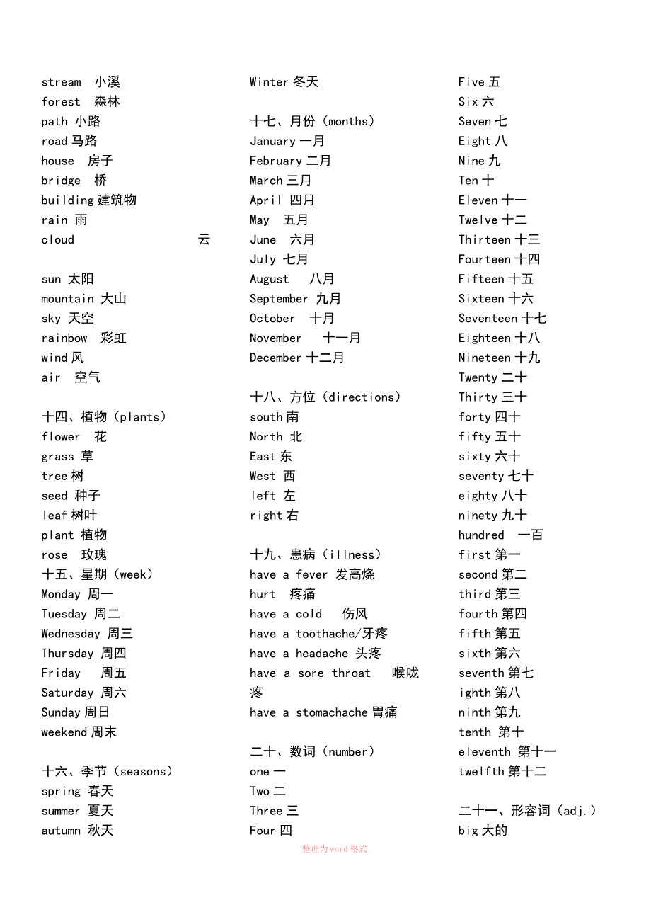 小学英语单词分类表打印_第4页