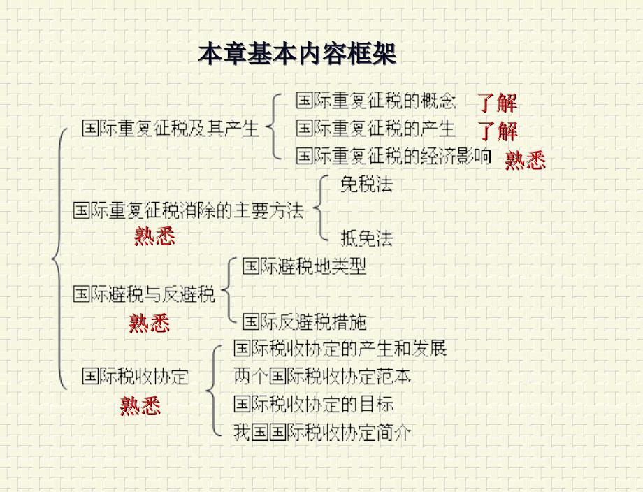 《国际税收协定》PPT课件.ppt_第2页