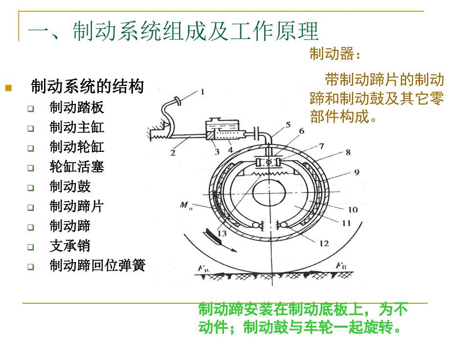 第四节汽车制动系_第2页