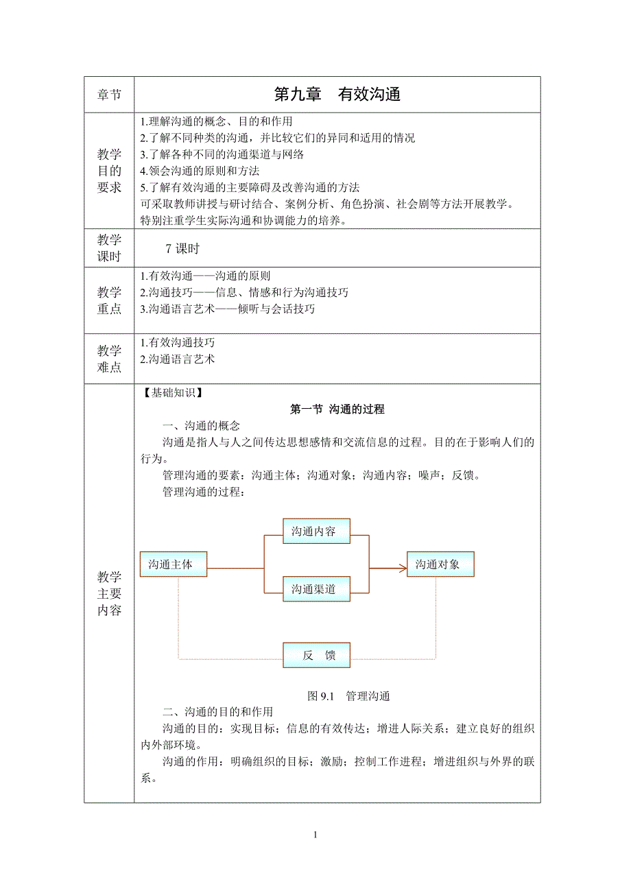 第九章有效沟通(WORD)_第1页