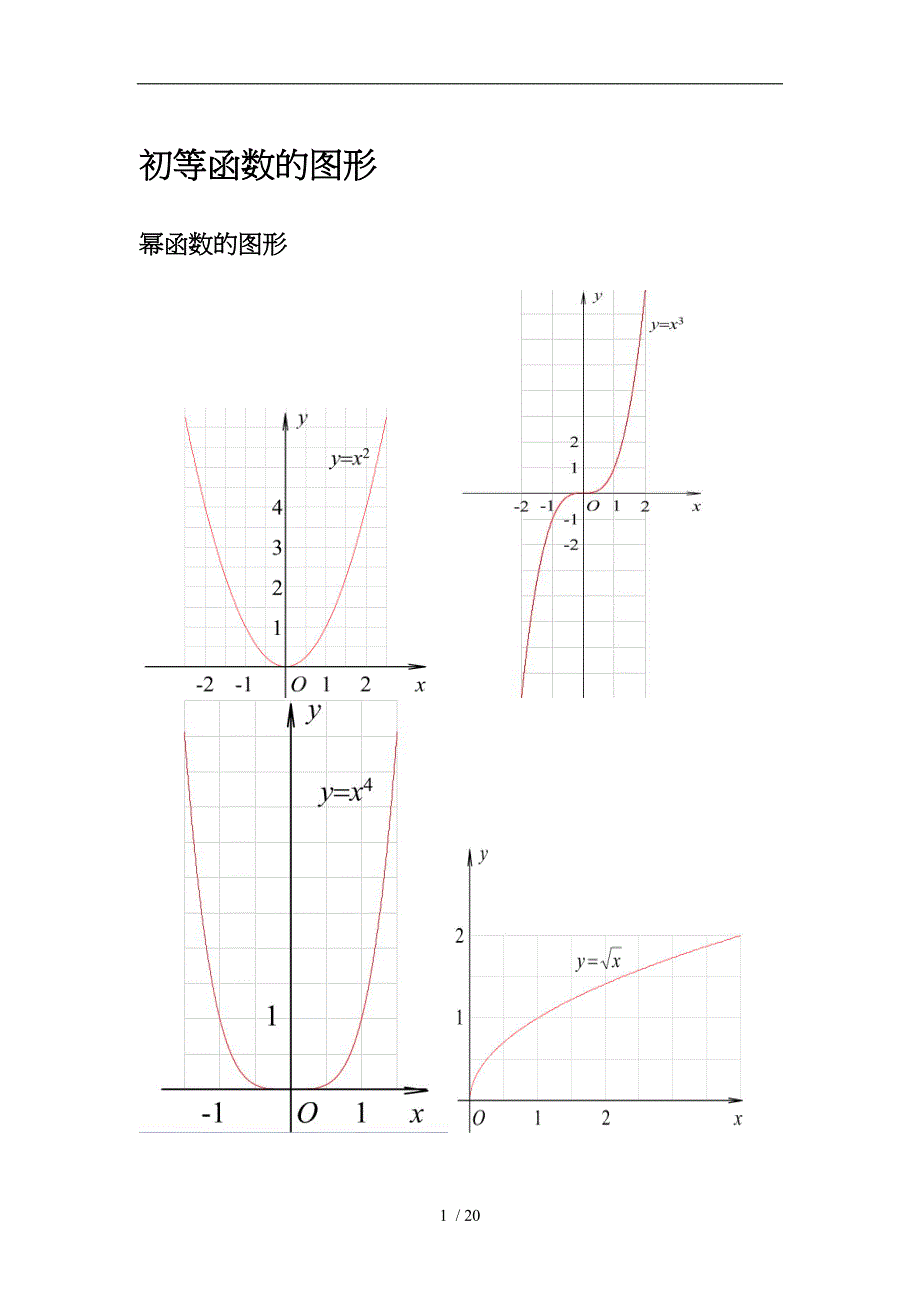三角函数公式.图像大全_第1页