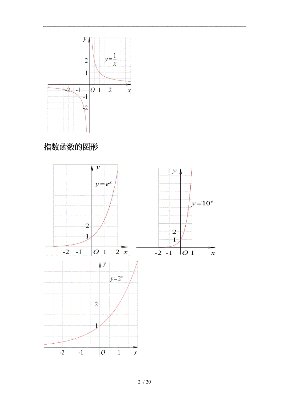 三角函数公式.图像大全_第2页