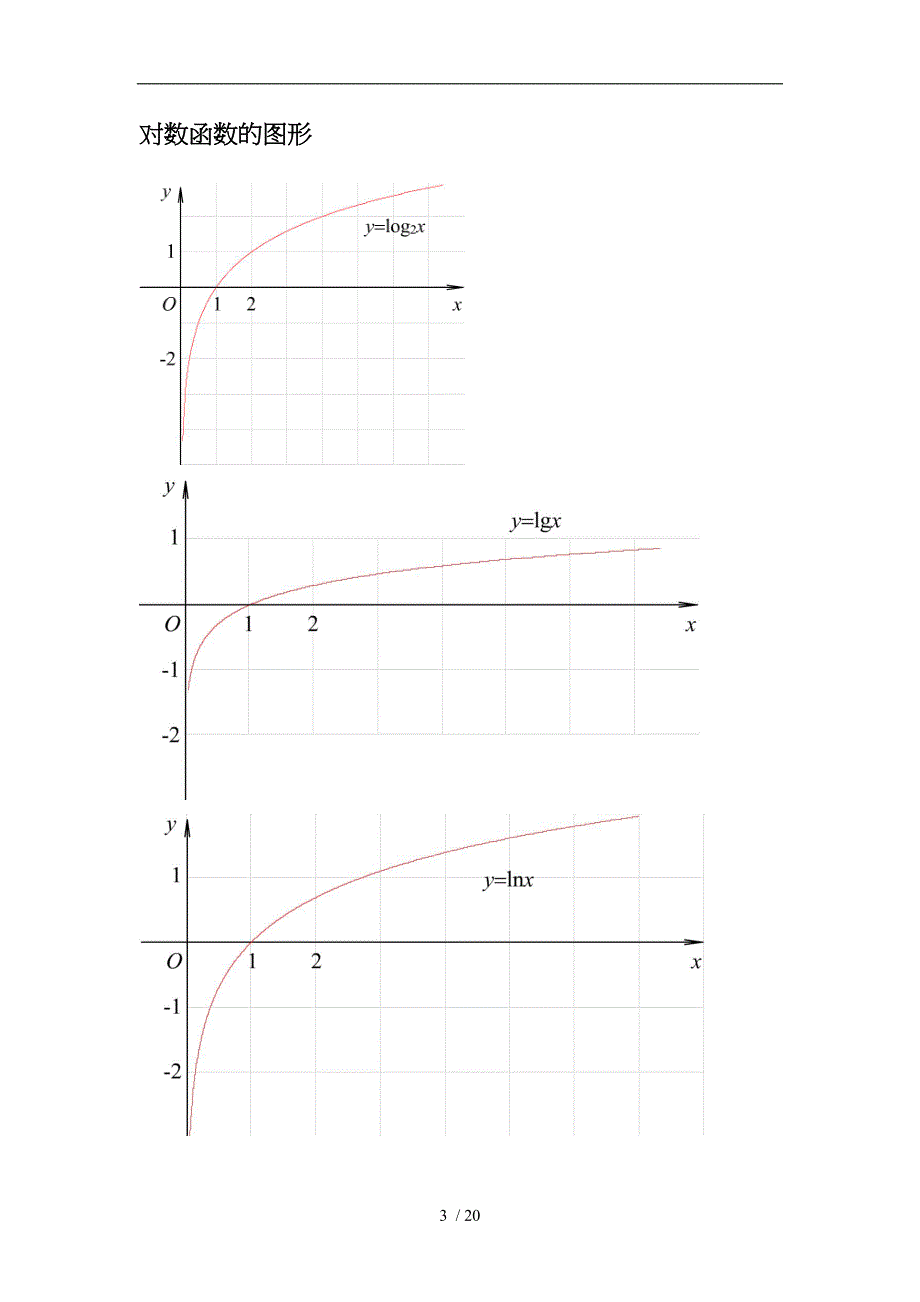 三角函数公式.图像大全_第3页
