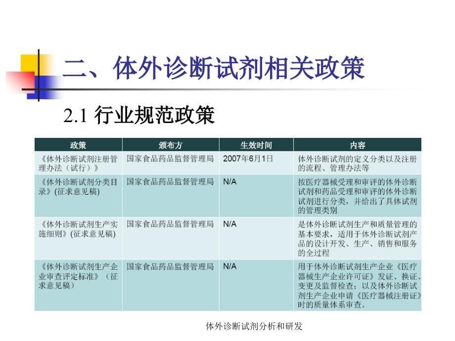 体外诊断试剂分析和研发课件_第5页