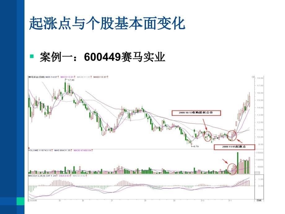 伍朝晖起涨点系列第六讲热点_第5页