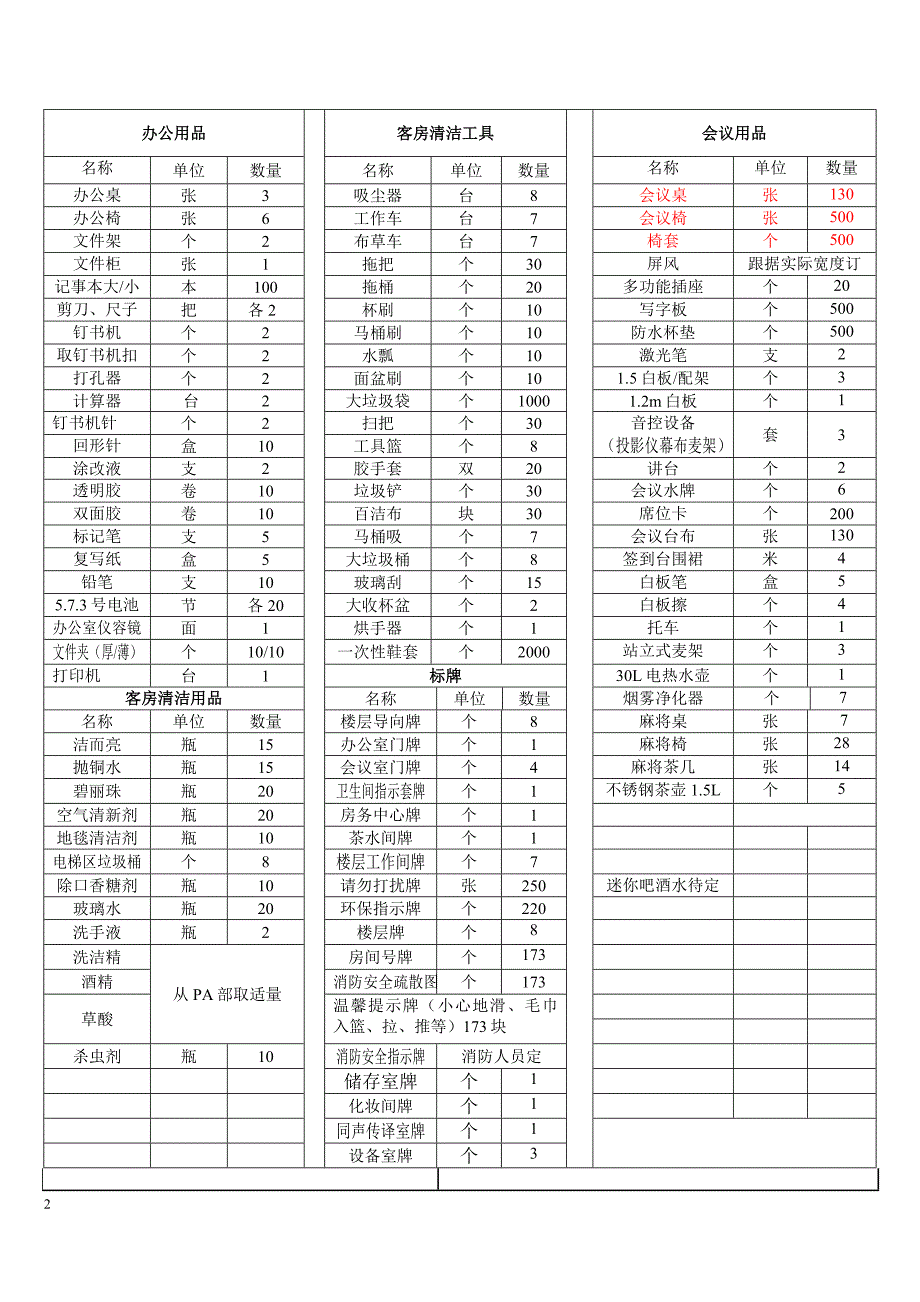 客房物品采购清单_第2页