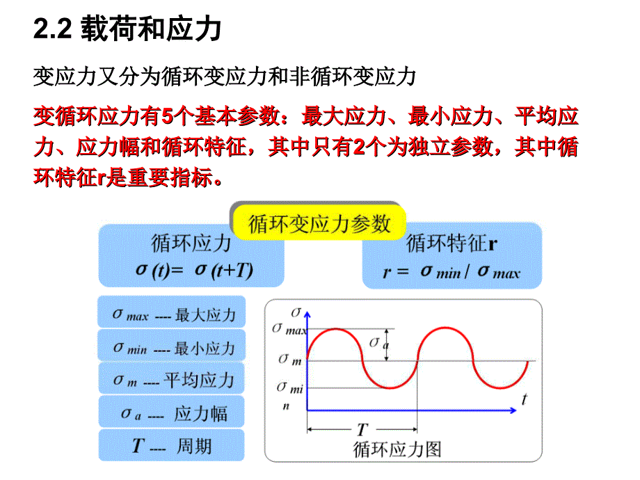 哈工大机械设计课程(授课老师赵小力)第24讲课程总结_第4页