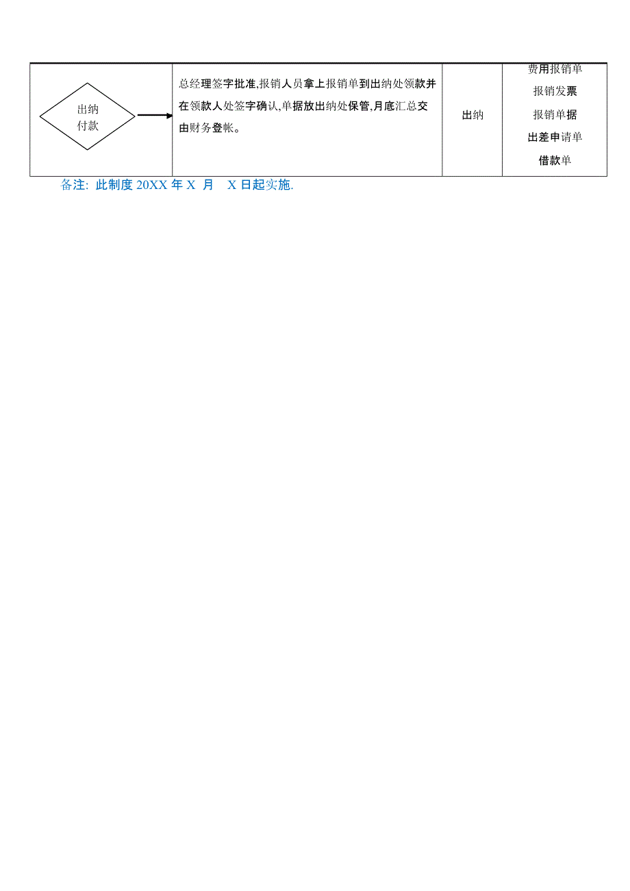 费用报销流程图模板_第2页