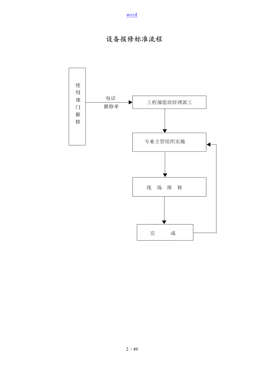 设备日常维护保养标准流程图_第2页