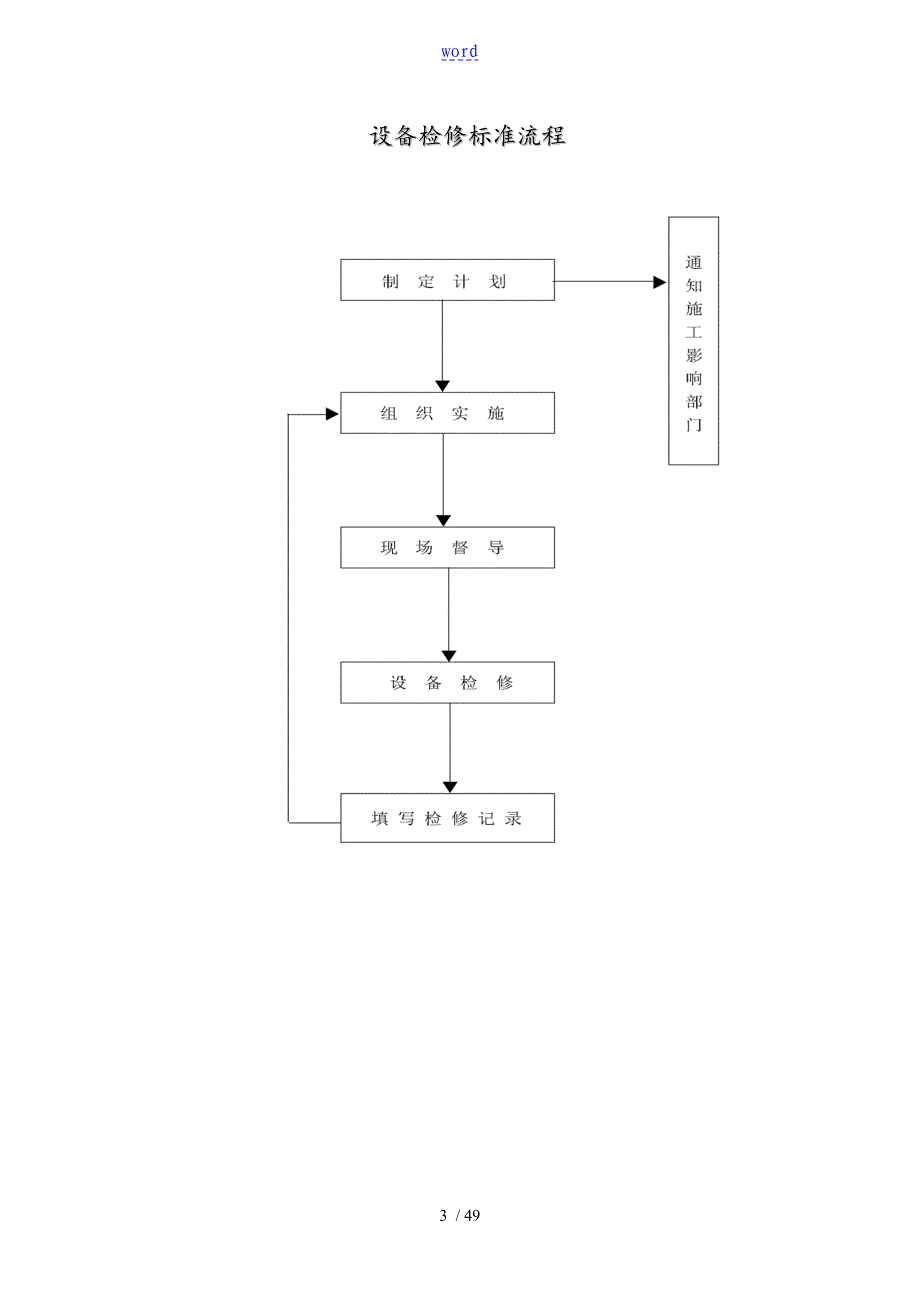 设备日常维护保养标准流程图_第3页