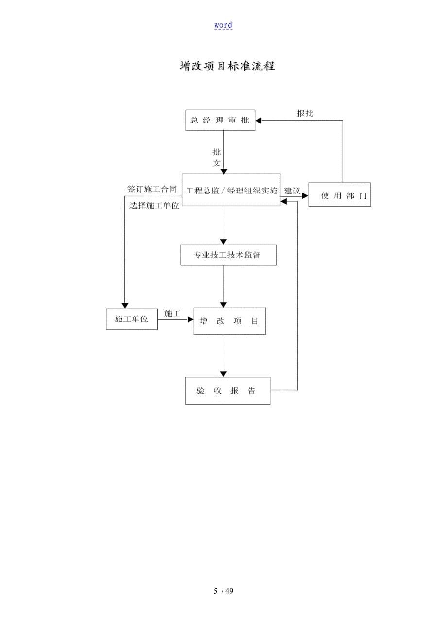 设备日常维护保养标准流程图_第5页