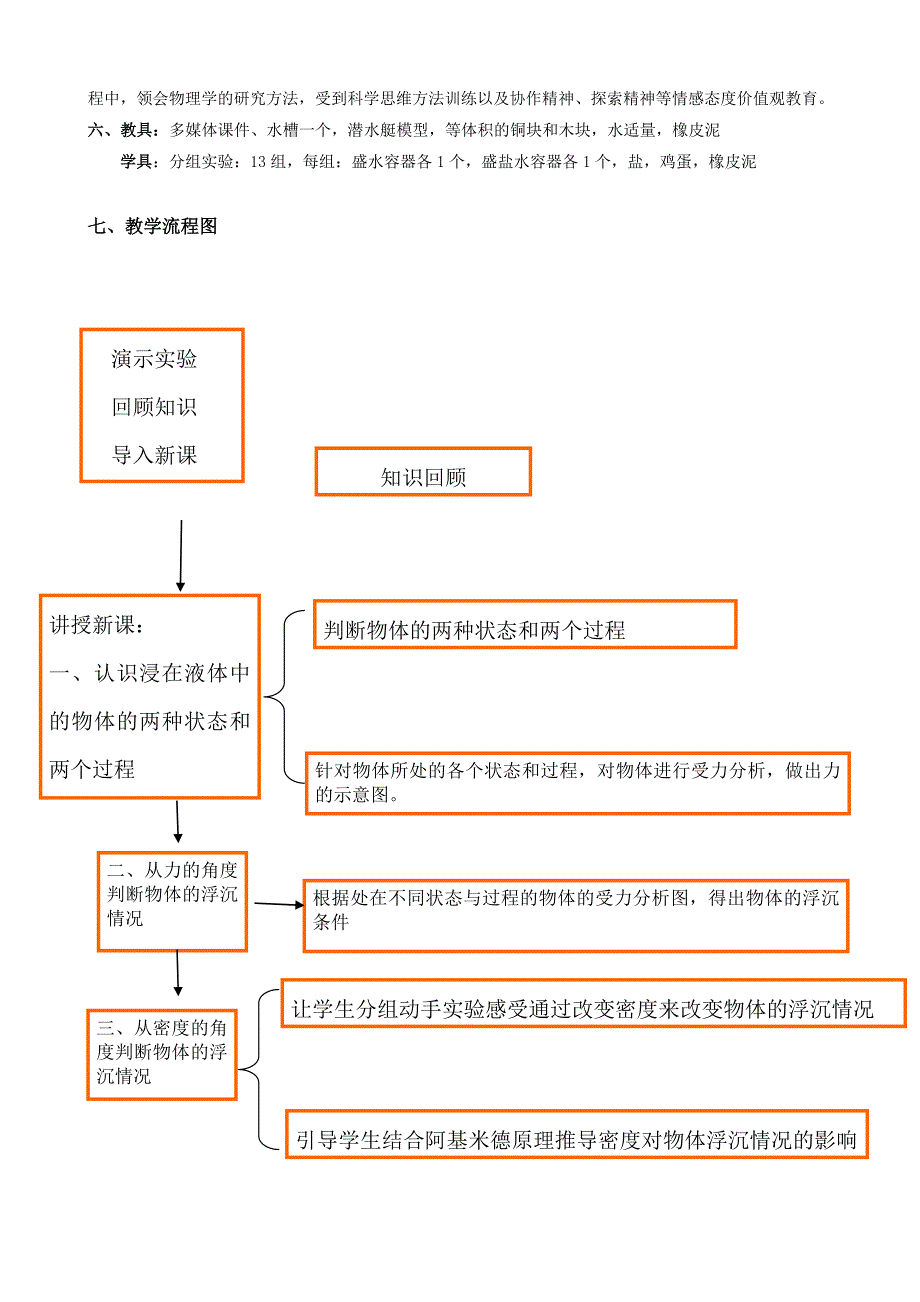 3. 研究物体的浮沉条件1.doc_第2页