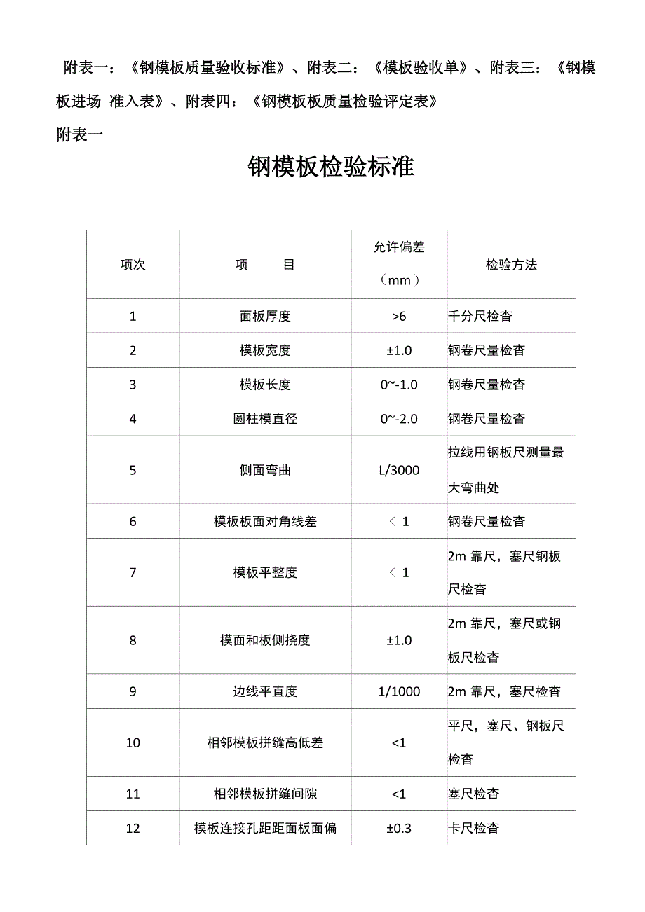 模板验收用表_第1页