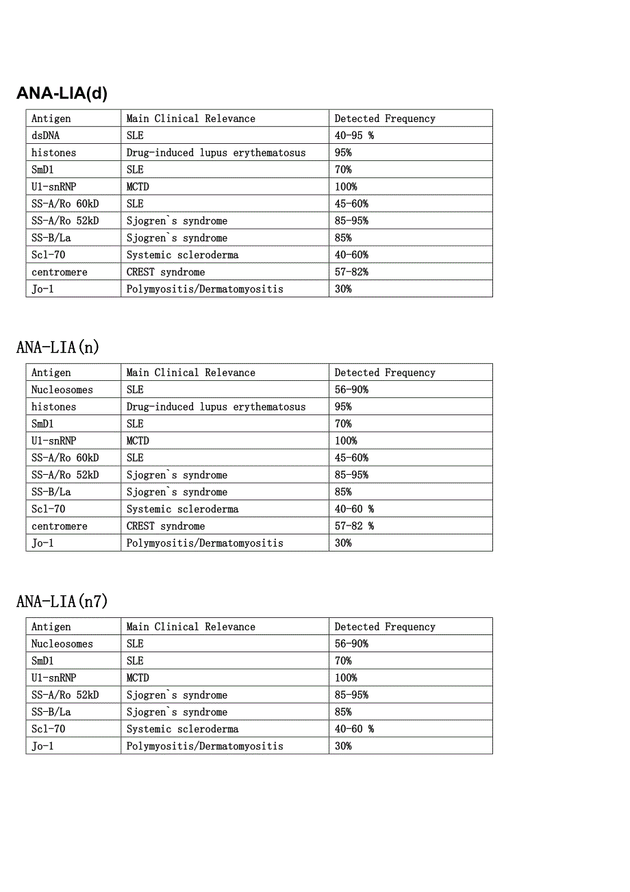 LIA谱临床意义_第1页