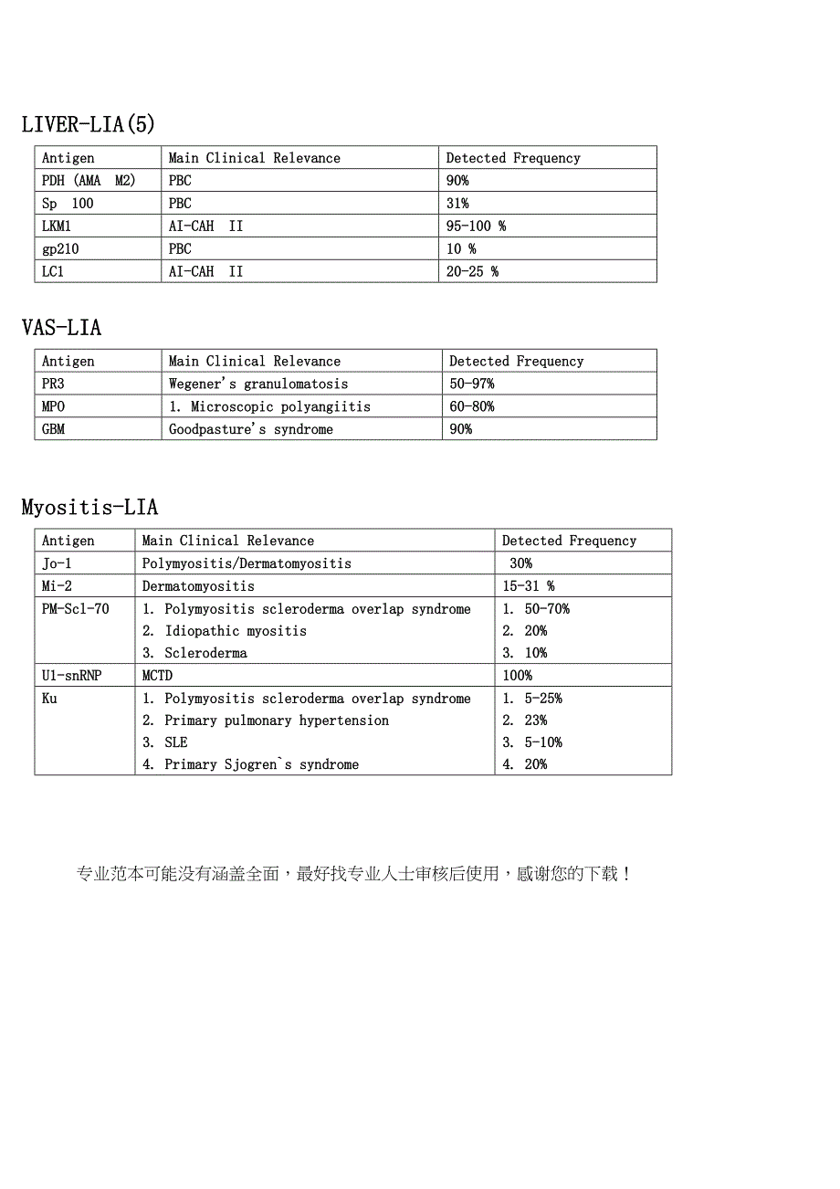 LIA谱临床意义_第2页