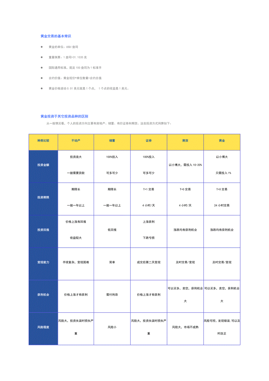 现货黄金投资计划书_第2页