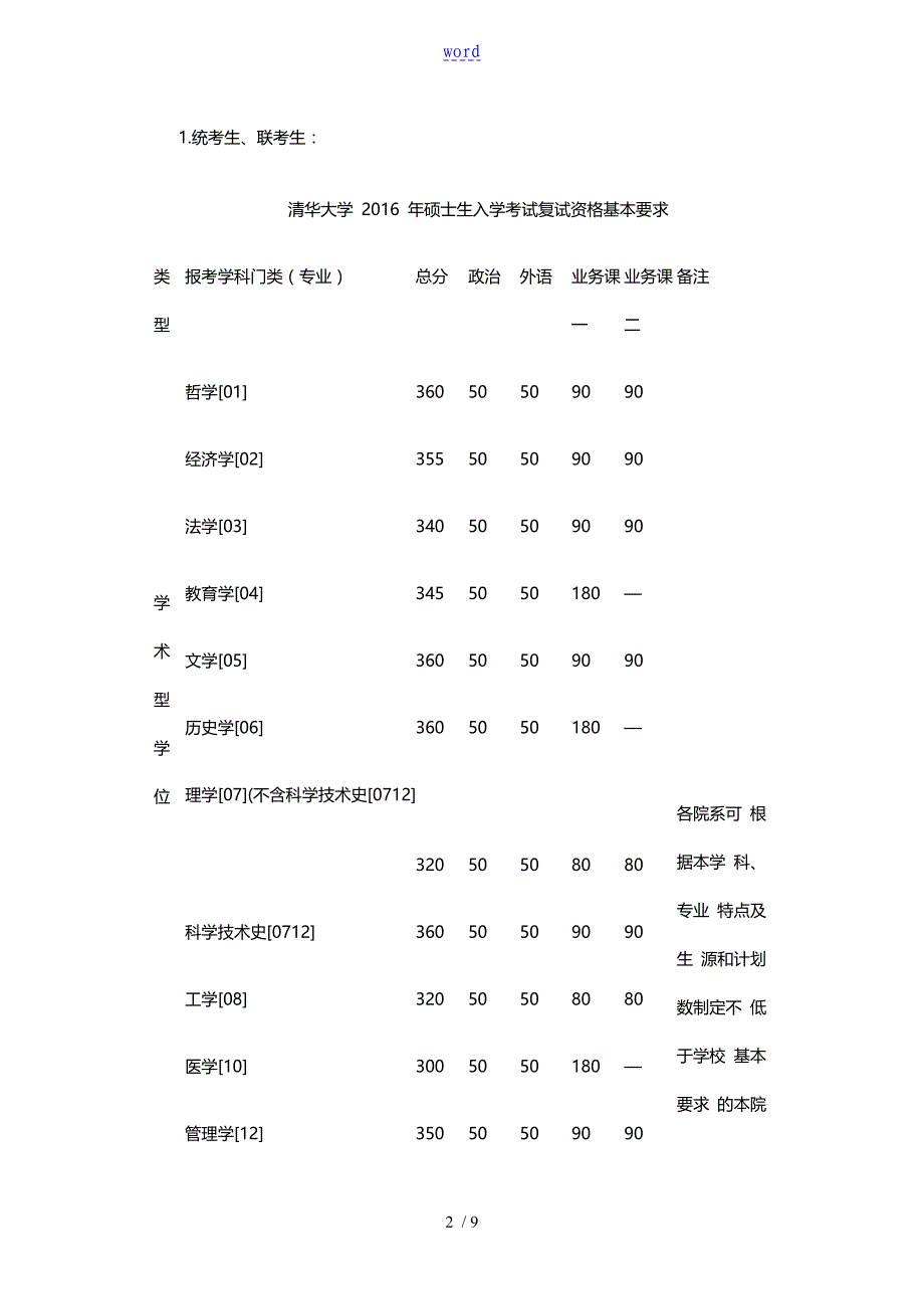 清华大学公共卫生硕士考研复试分数线_第2页