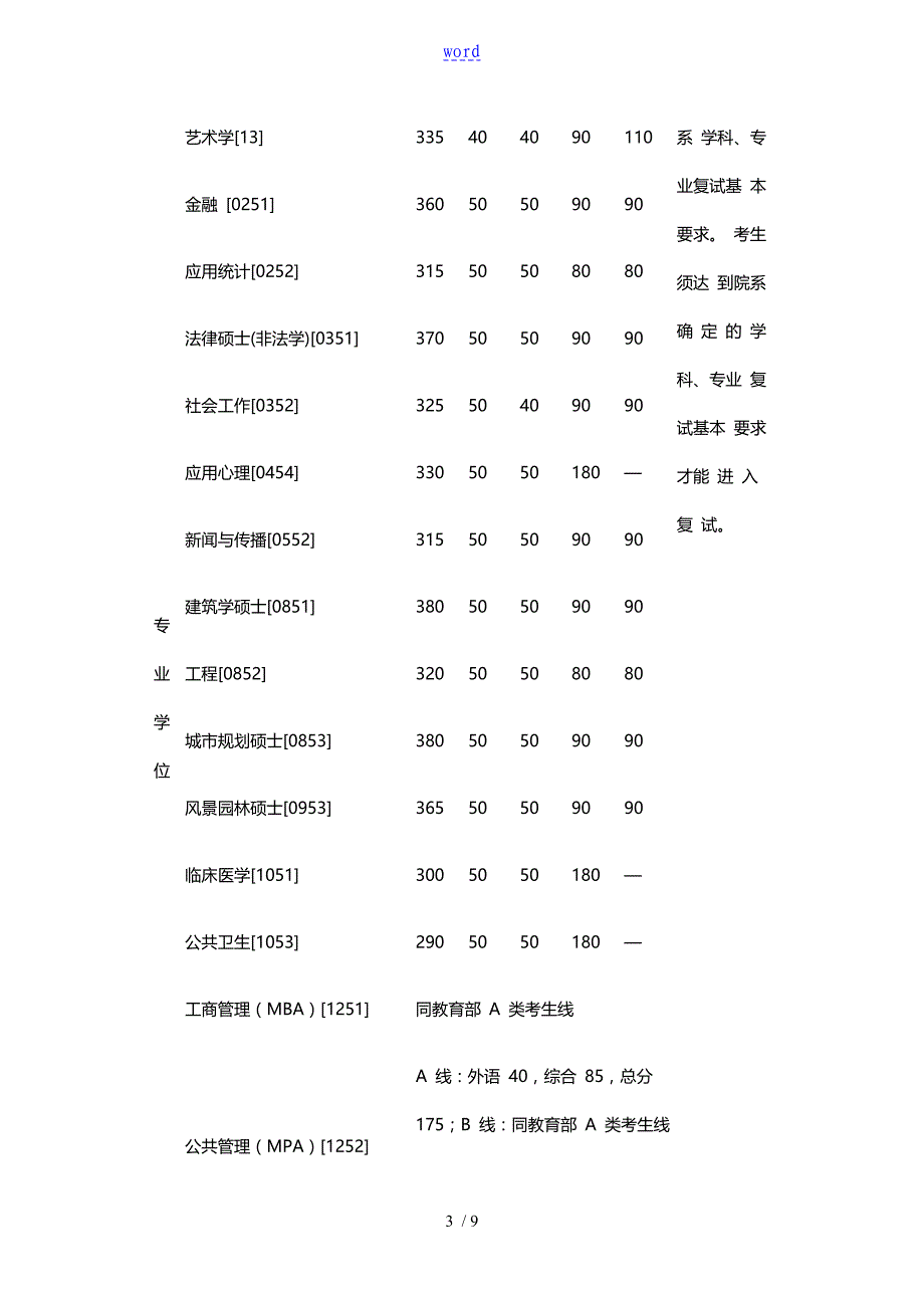 清华大学公共卫生硕士考研复试分数线_第3页