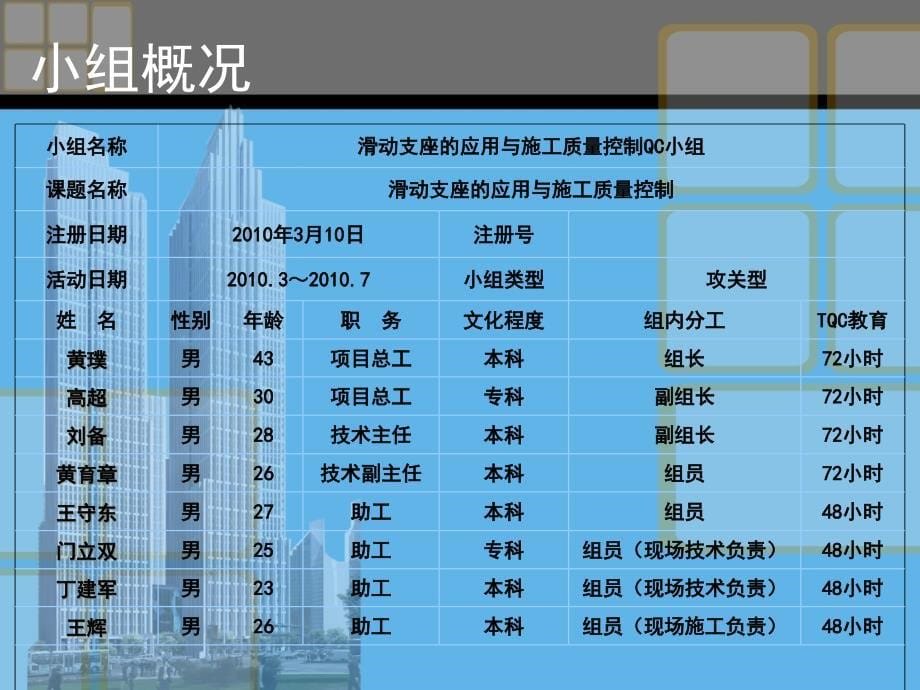 QC成果滑动支座的应用与施工质量控制_第5页