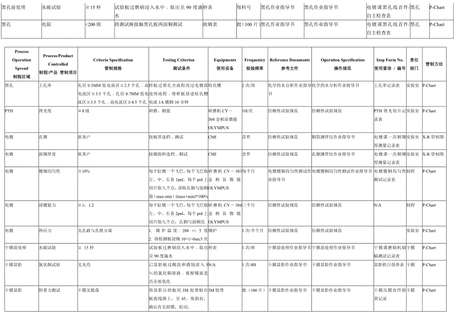 线路信赖性管制基准.doc_第2页