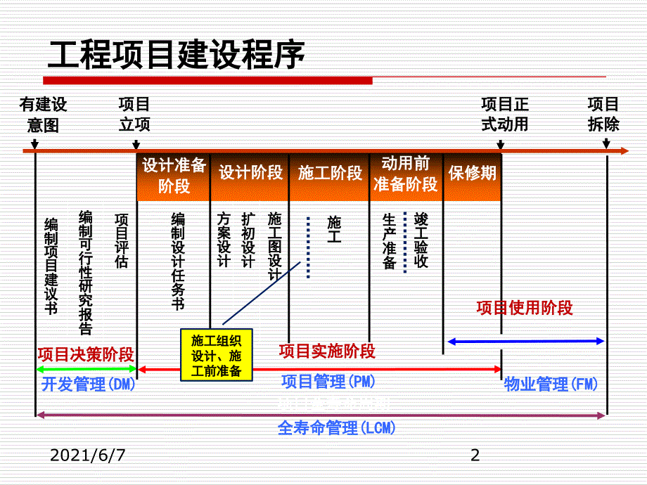 施工组织设计与管理_第2页