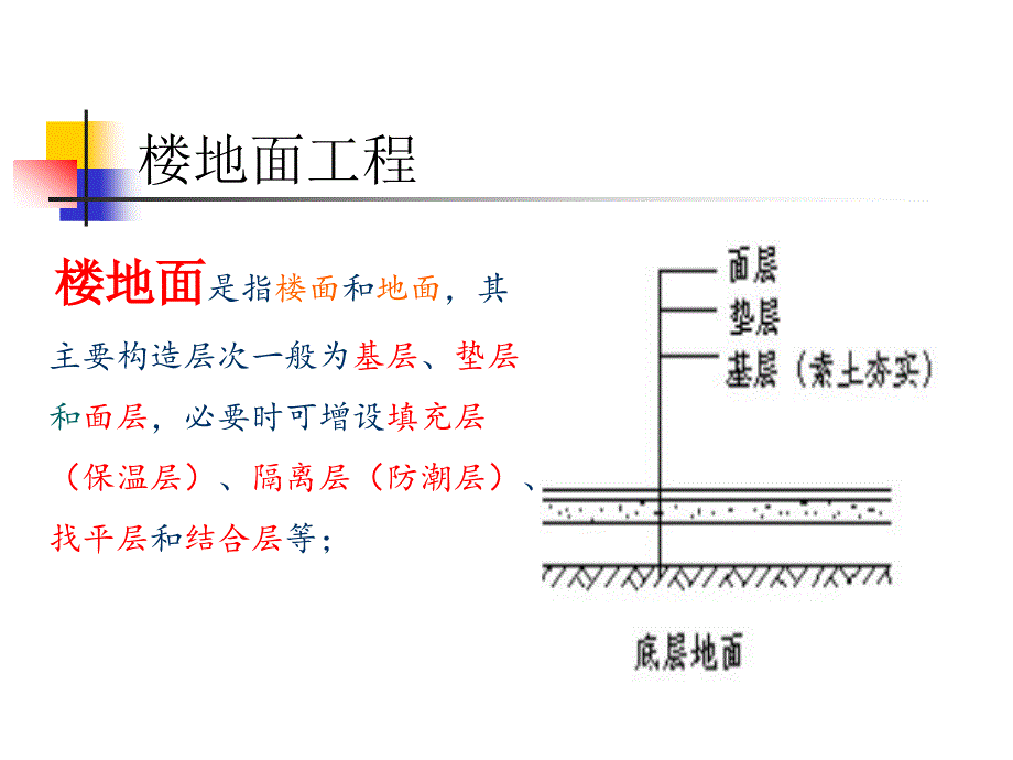 第五章建筑装饰工程量计算第一节楼地面工程_第1页