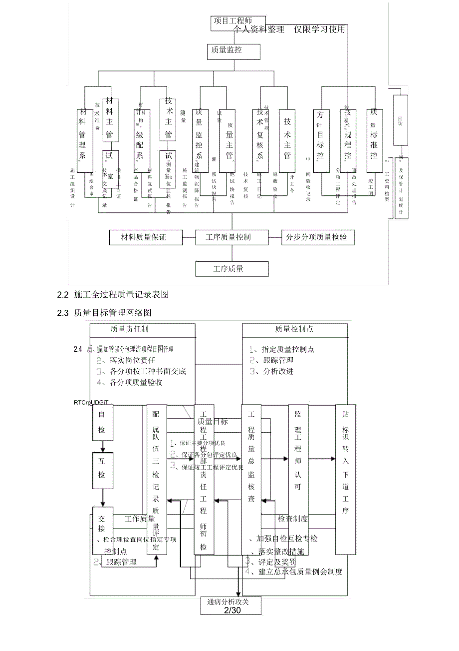 苏州某住宅项目质量创优质结构方案(争创扬子杯)secret_第2页