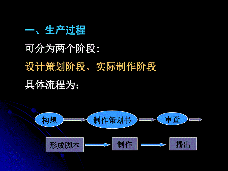 第五章广播电视节目的生产与编排_第4页