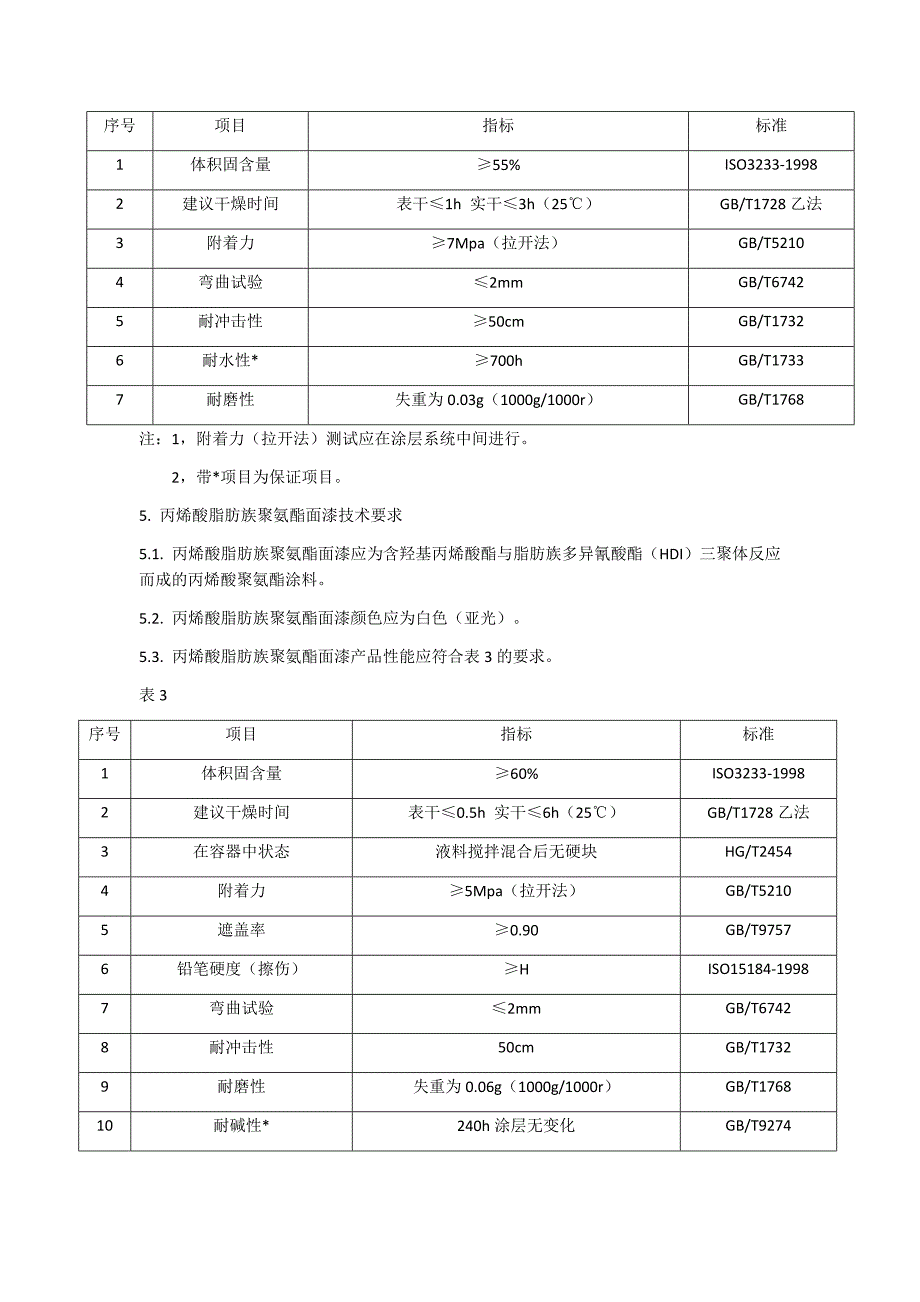 油罐防腐_第4页