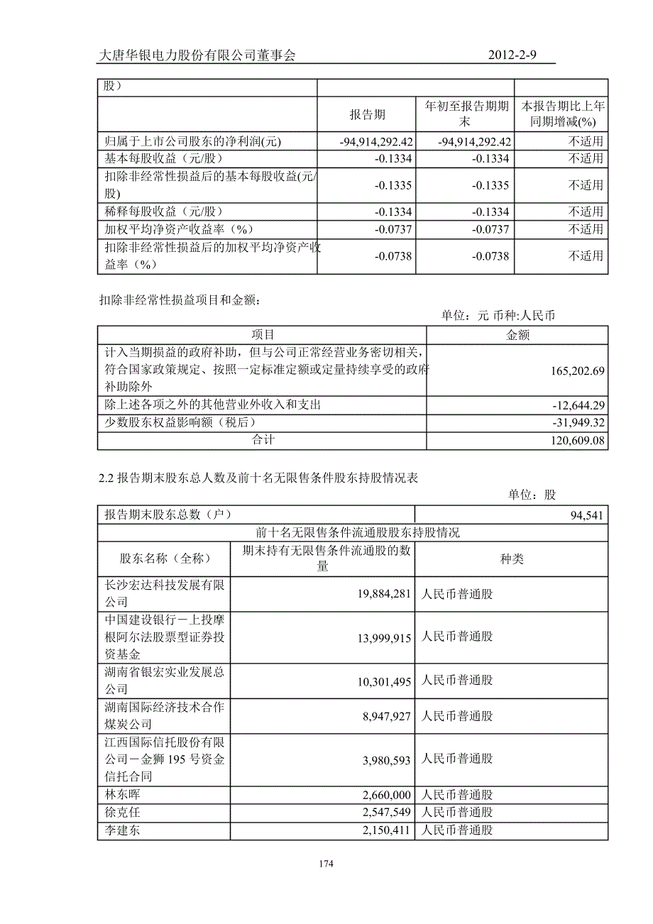 600744华银电力第一季度季报_第2页