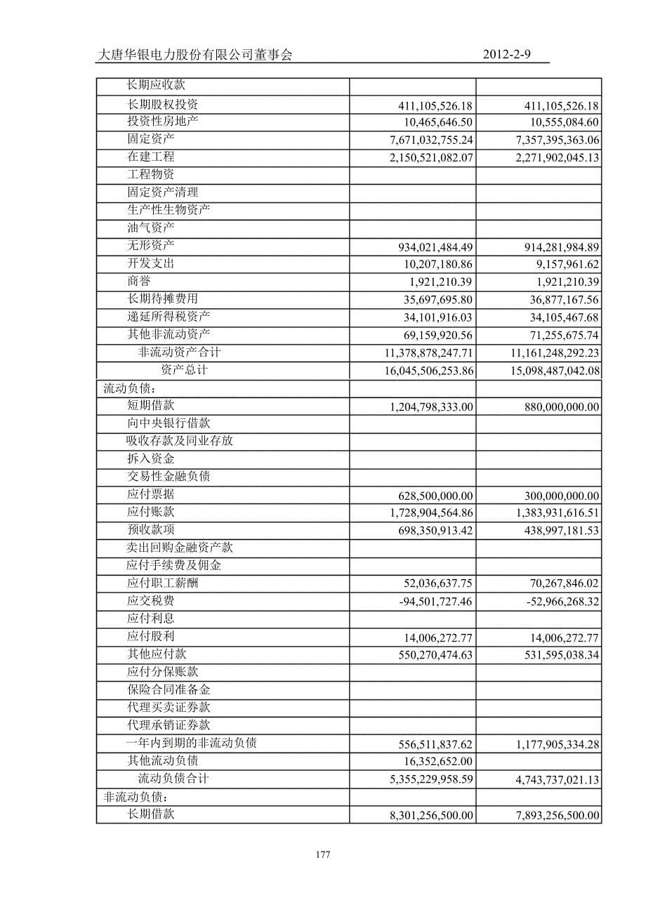 600744华银电力第一季度季报_第5页