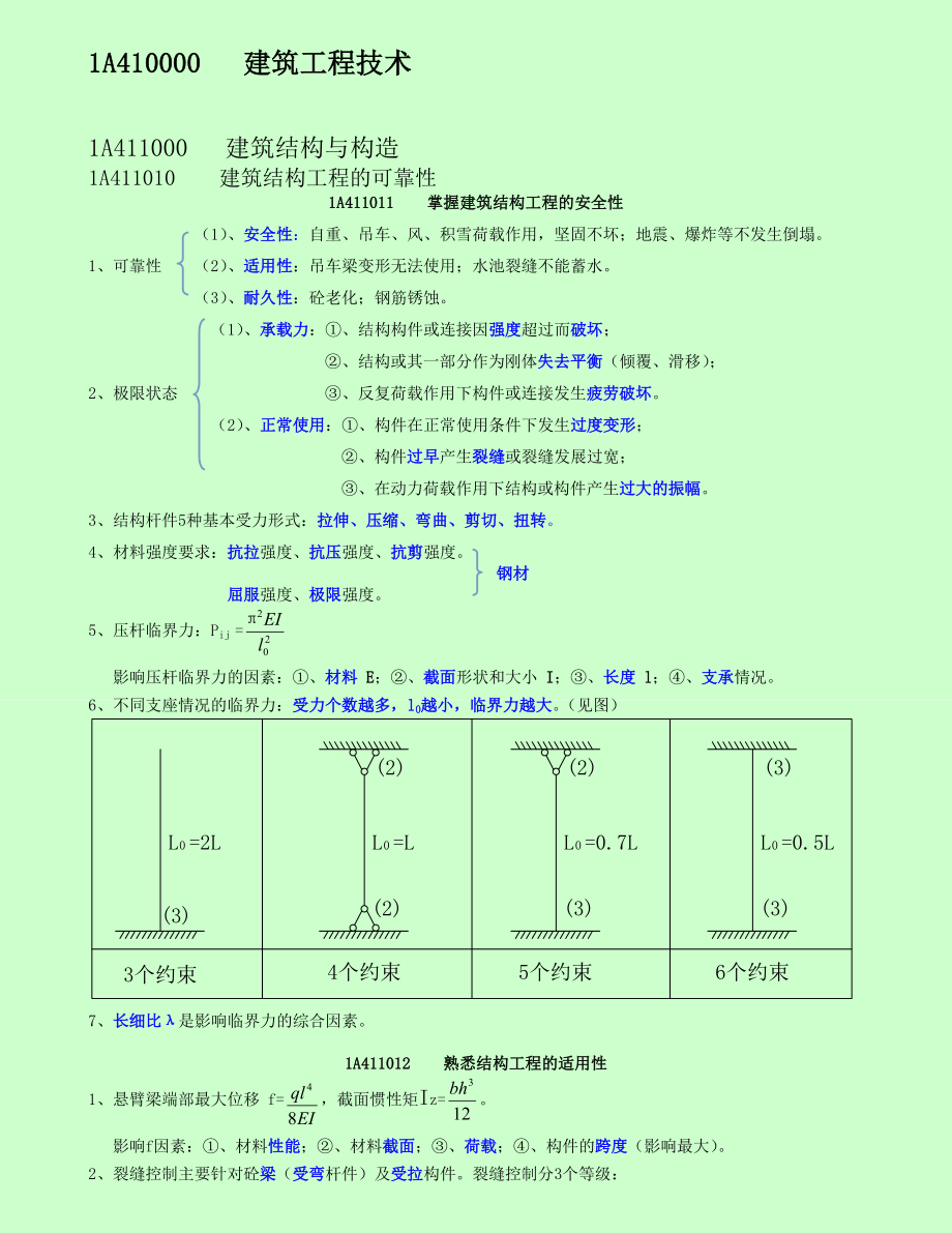 备考2016年一级建造师建筑工程管理与实务个人学习笔记精编-已通过考试分享给大家_第2页