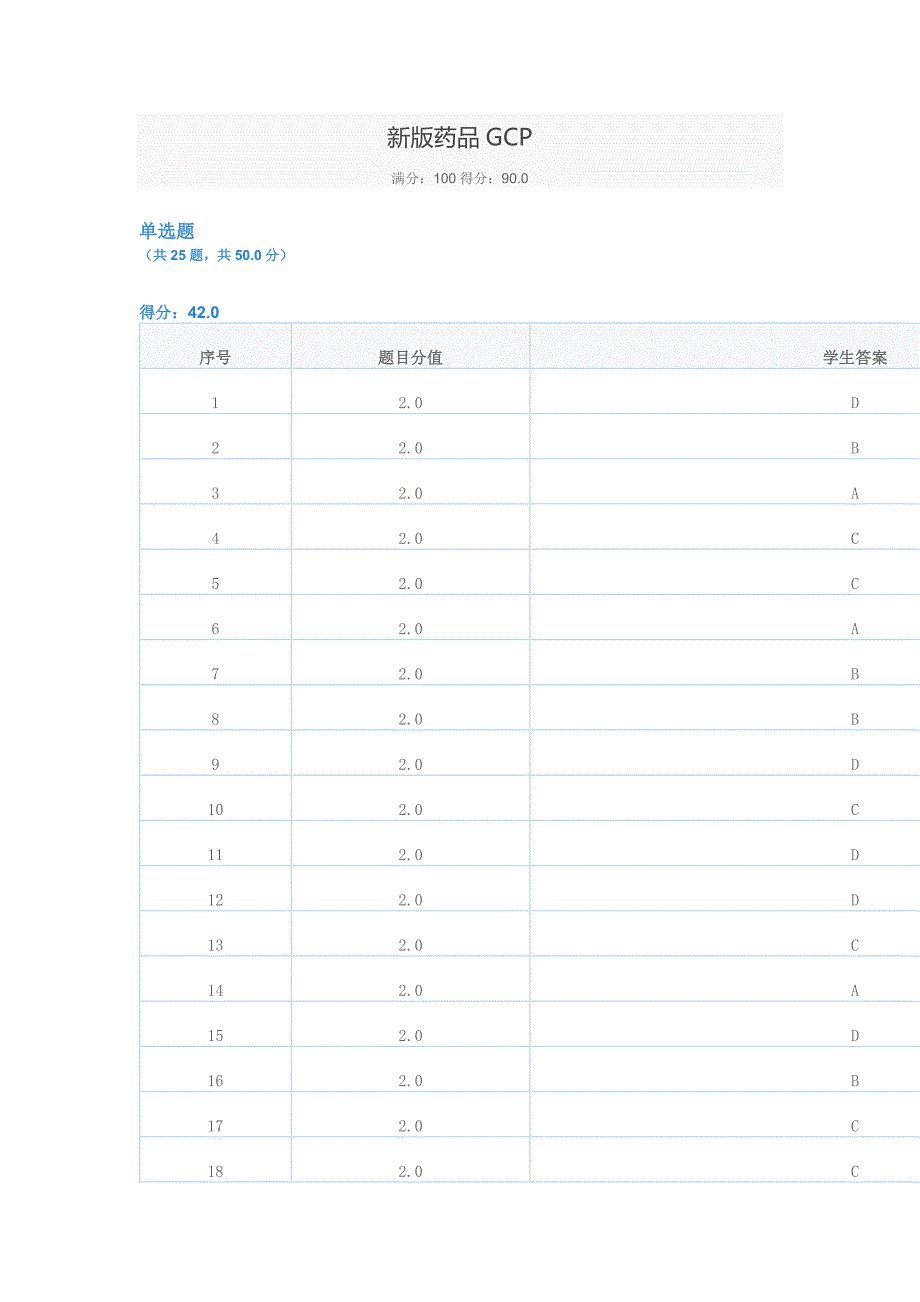 2020新版药品GCP试题_第1页