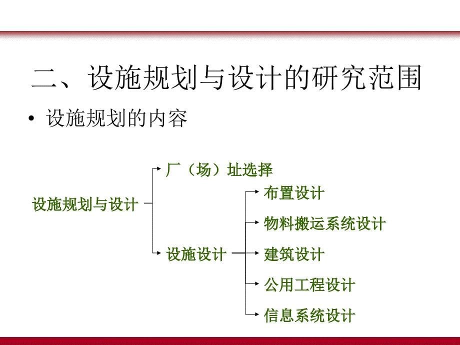 课件系统布置设计SLP及案例分享_第5页