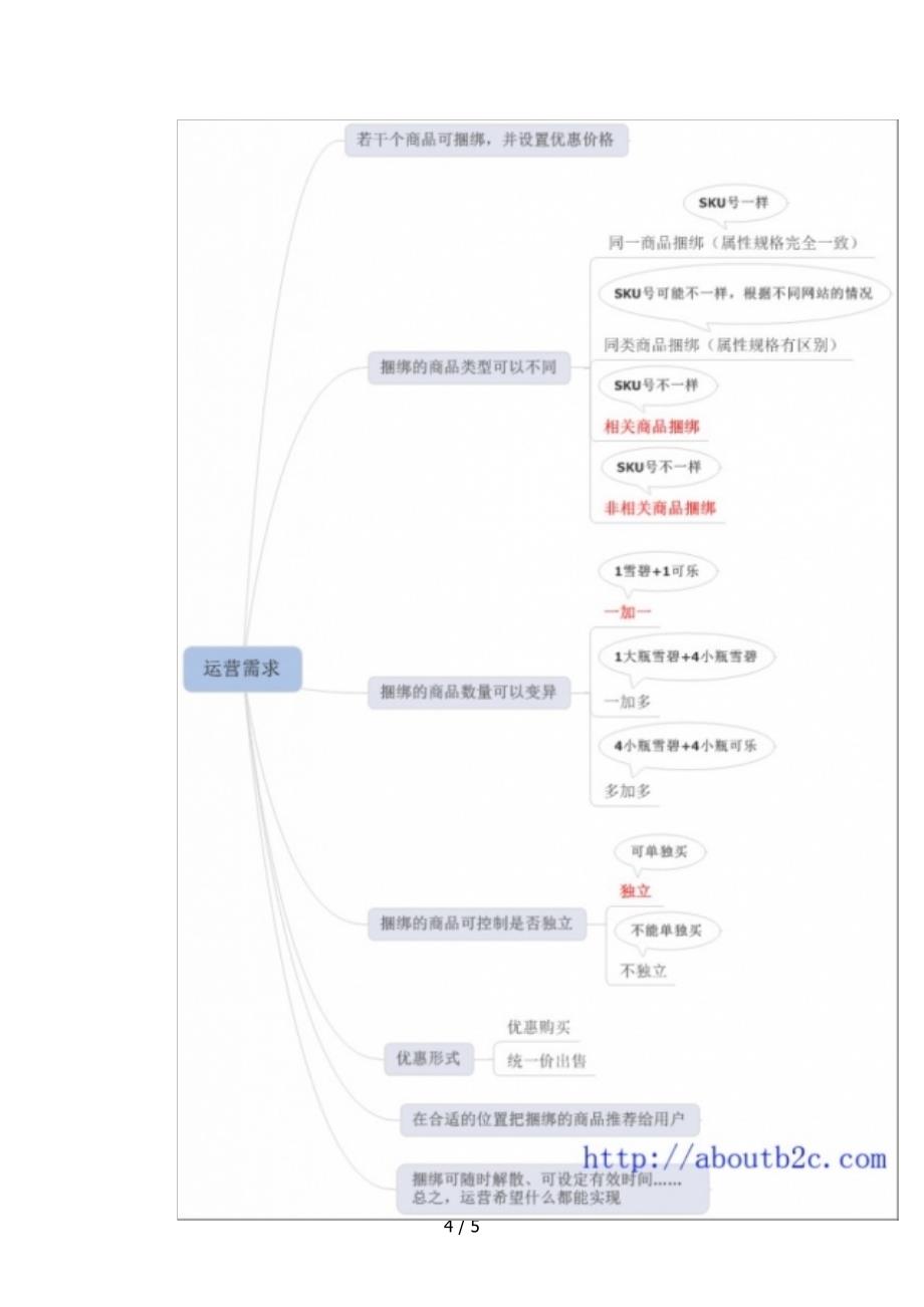 B2C中“捆绑销售”的设计思路(1)_第4页