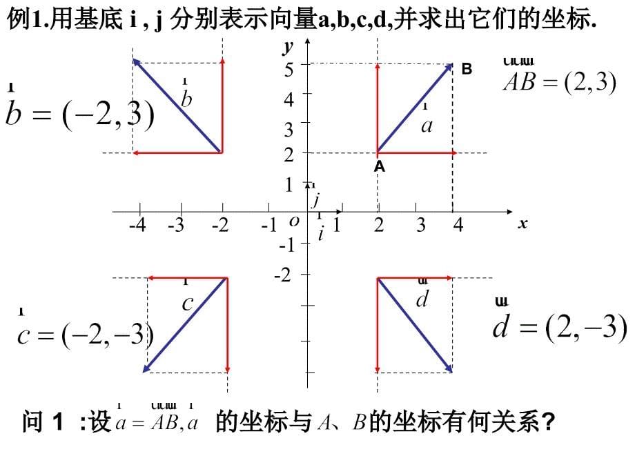 54平面向量的坐标运算(一)_第5页