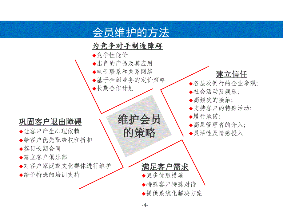 《维护会员方法》PPT课件_第4页