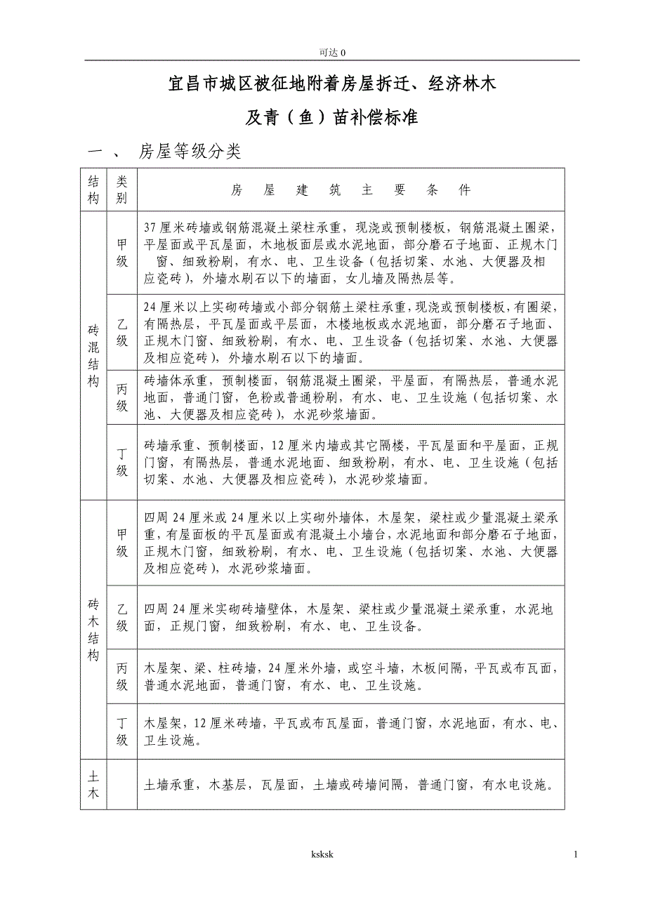 分享宜昌城区拆迁补偿.doc_第1页