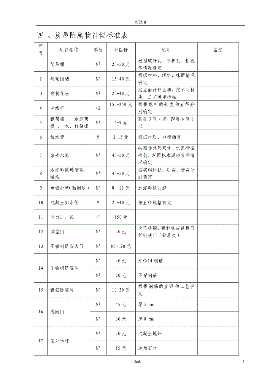 分享宜昌城区拆迁补偿.doc_第4页